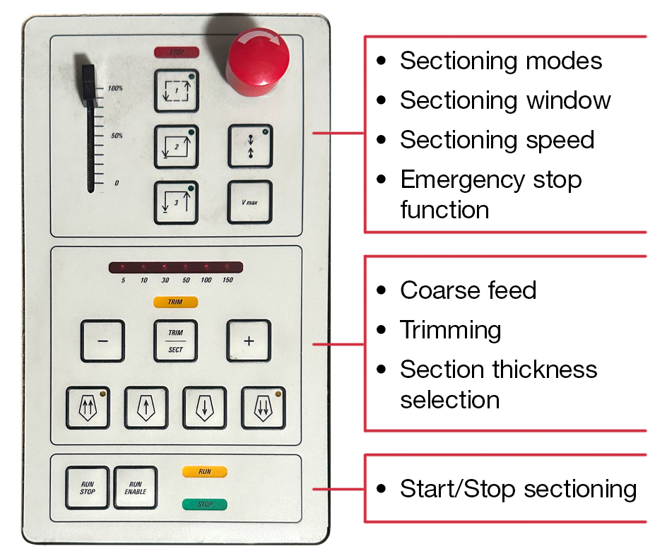 3050 S Control Panel